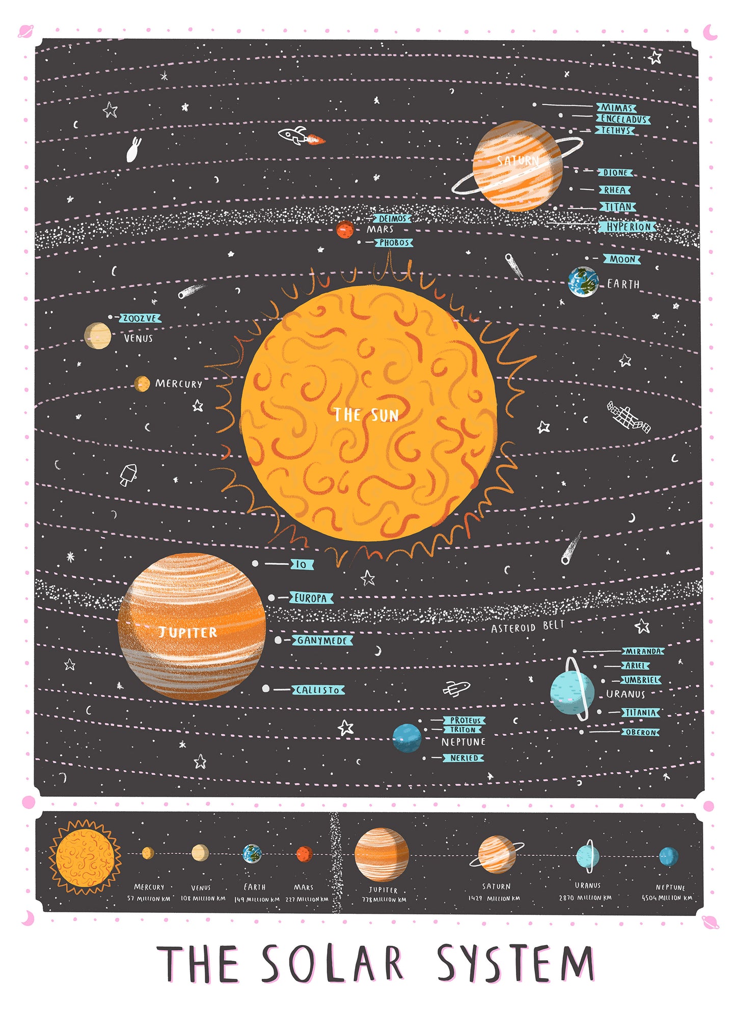 Solar System giclee print - Alex Foster